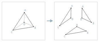 triangular substitution